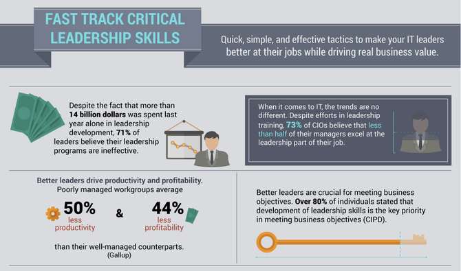 Leadership Skills and How to Build Them