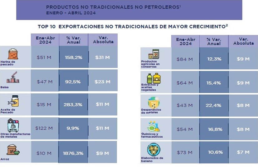 Boletín junio 2024 Comercio exterior.jpg