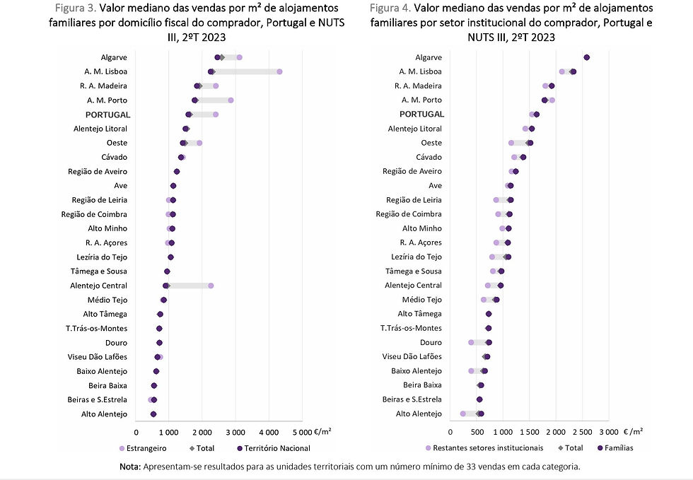 Portugal news 🇵🇹 PBN What are the house prices in Portugal by city