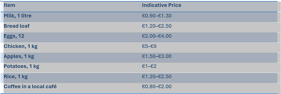Typical Grocery Prices in the Algarve
