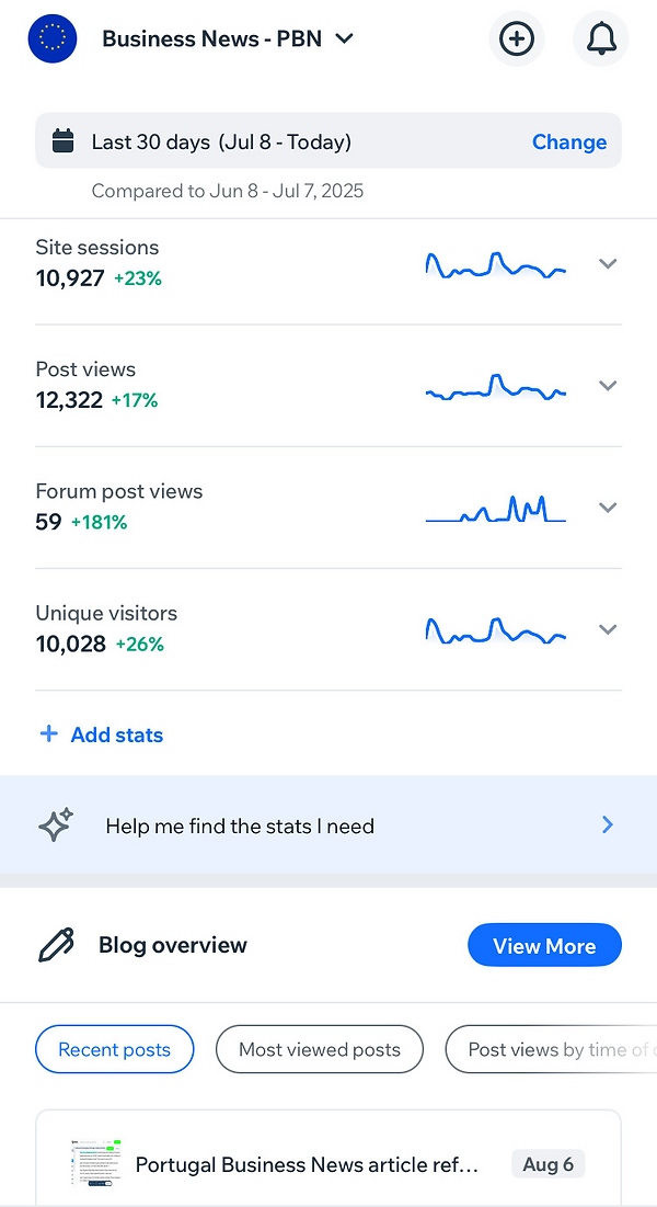 Number of Unique Visitors Portugal Business News - August 2025