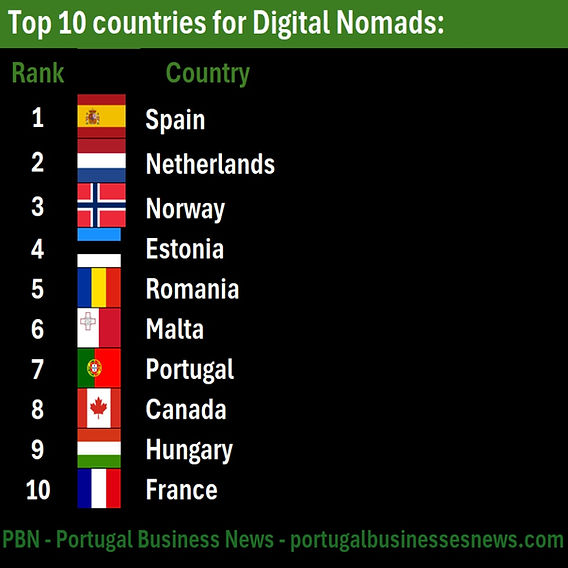 Best Countries for Digital Nomads: Top Destinations in 2024