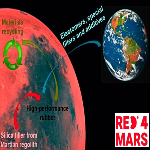 Here is what is needed to explore Mars under the European Commission project