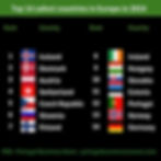 What are the safest countries in Europe? - portugal news