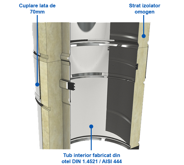 Miniatură: Coș de fum inox Jeremias ECO 2.0 DP