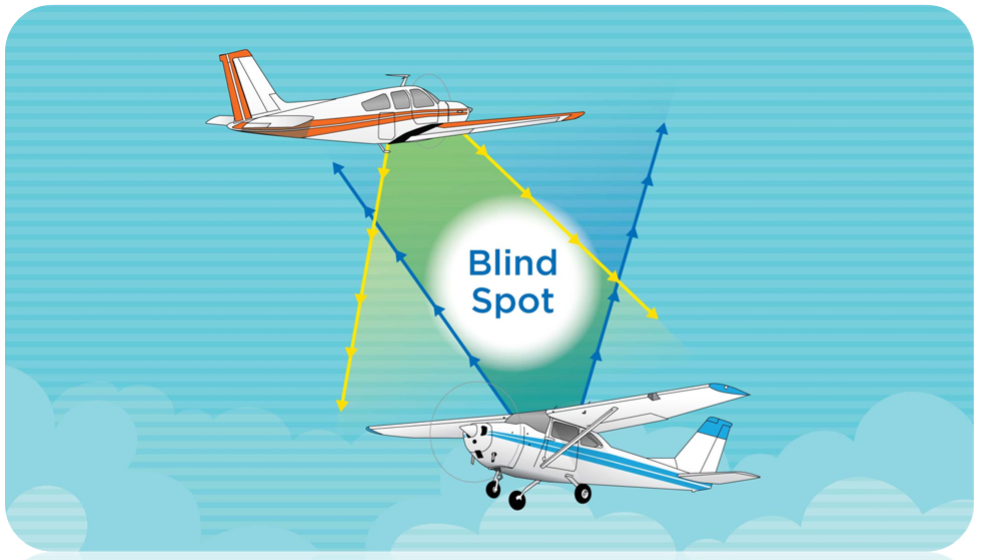 VISUAL SCANNING AND COLLISION AVOIDANCE