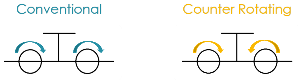 DETERMINING THE CRITICAL ENGINE