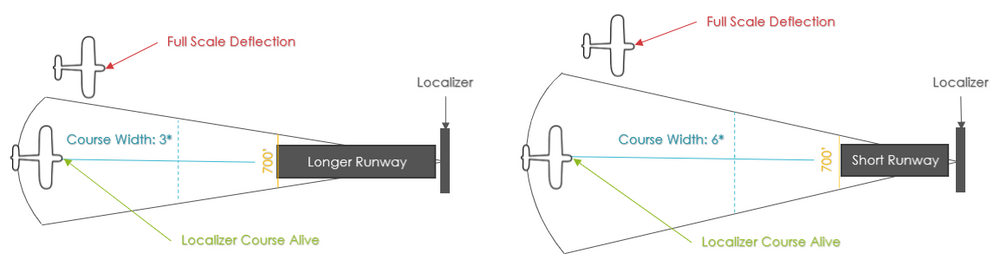INSTRUMENT APPROACH TYPES