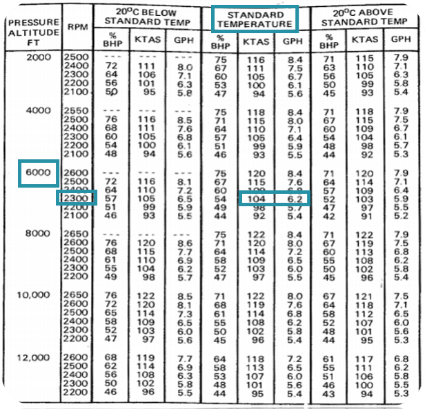 Faa Vfr Chart User's Guide