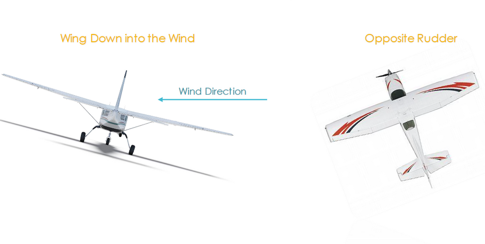 FORWARD SLIP TO LANDING