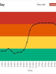 Swanny Iron Series 7.20 am Sunday 18th February 2024