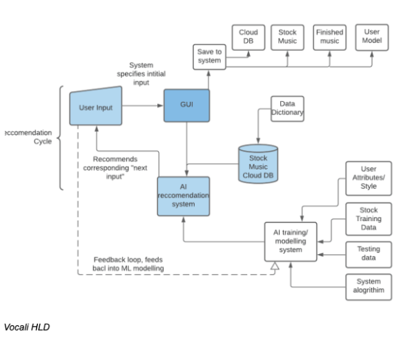 Screen Shot 2024-05-05 at 9.11.51 pm