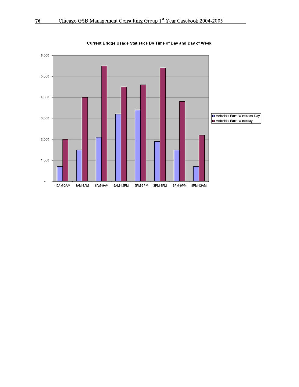 Thumbnail: University of Chicago Consulting Casebook