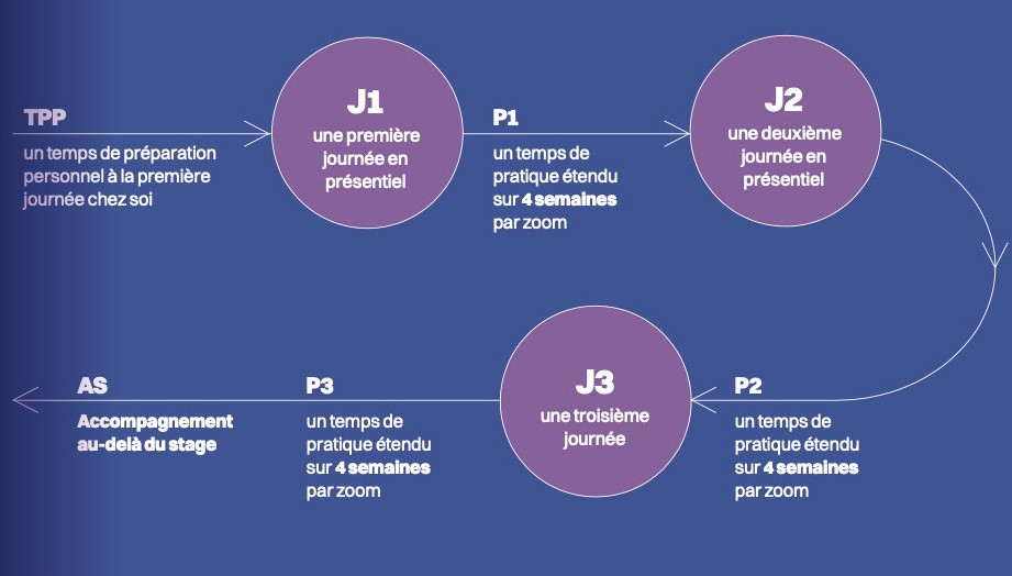 schema parcours.jpg