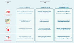 3_schema_strategieën