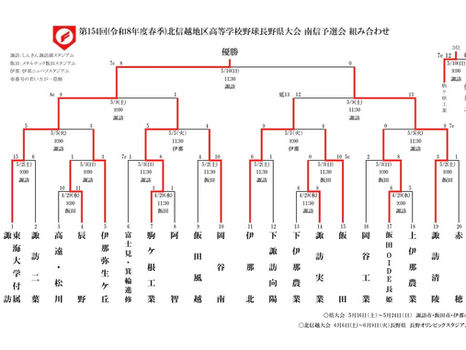 🔊🥎２０２６年春季北信越大会南信予選結果⚾