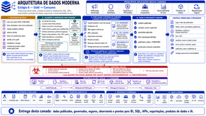 Estágio 6 — Gold → Consumo