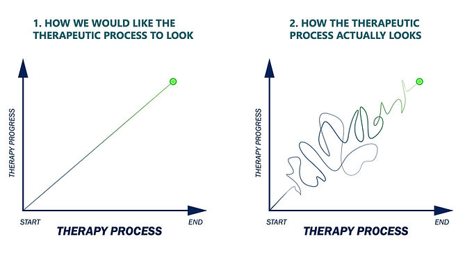 therapyprocess.jpg