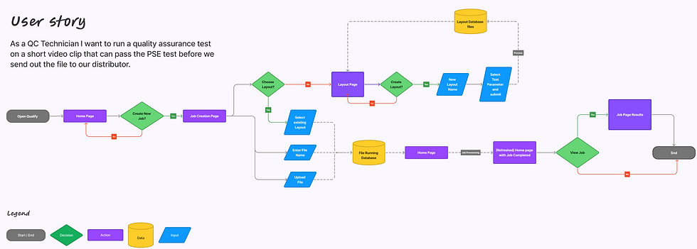 USerflow.png