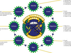 Penn Township Comprehensive Plan Update