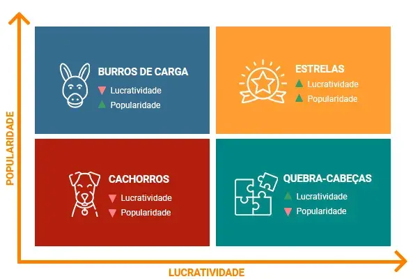 engenharia de cardápio