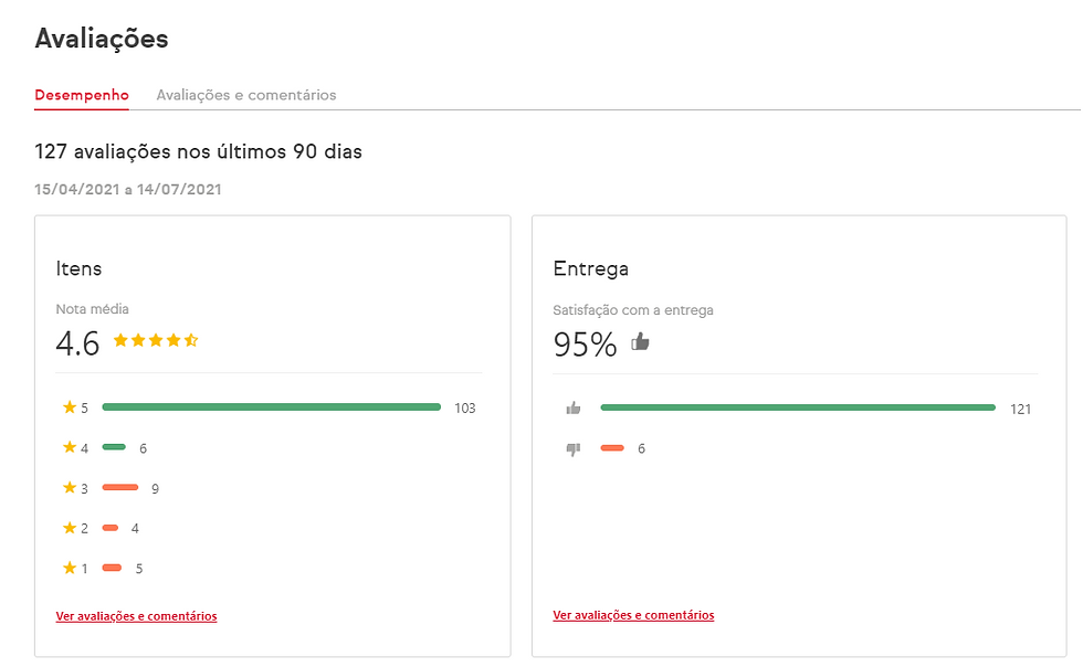 avaliação de pedidos ifood