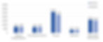 Compliance performance report generated by InfoHealth for NHS Digital reporting