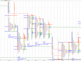 Daily market summary,plan charts and data of NF -23Jul’25