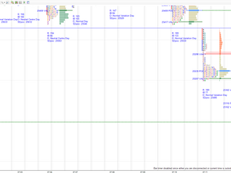 Daily market summary,plan charts and data of NF -14Jul’25