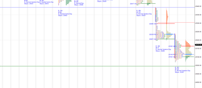 Daily market summary,plan charts and data of NF -14Jul’25