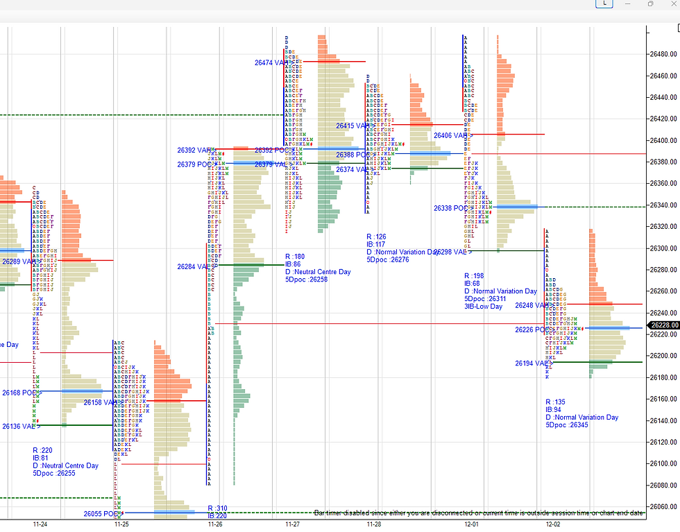 Daily market summary,plan charts and data of NF – 02Dec’25