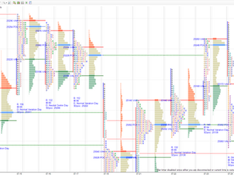 Daily market summary,plan charts and data of NF -24Jul’25