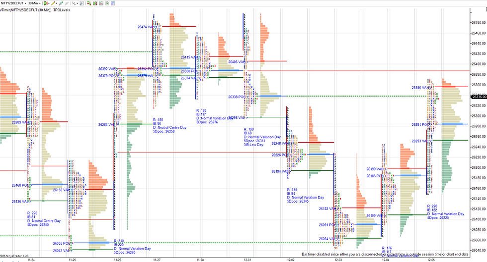 Daily market summary,plan charts and data of NF – 05Dec’25