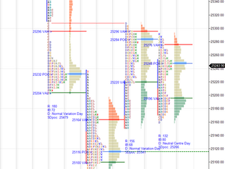 Daily market summary,plan charts and data of NF -17Jul’25
