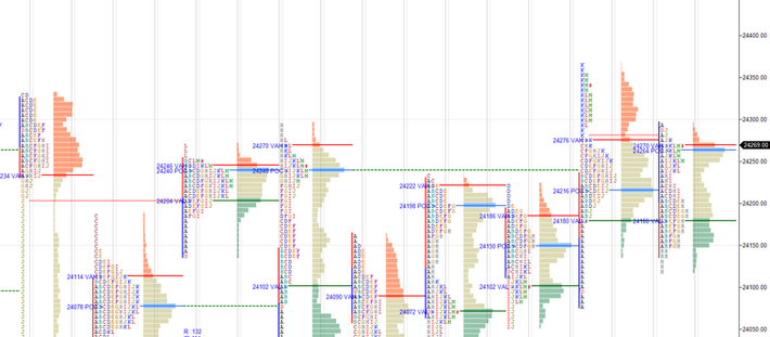 Daily market summary,plan charts and data of NF – 20Jul’26