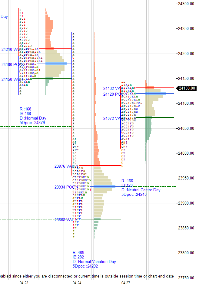 Daily market summary,plan charts and data of NF – 27Apr’26