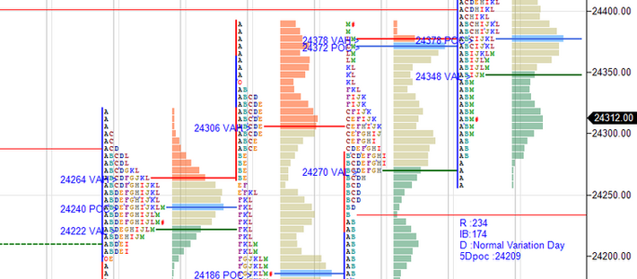 Daily market summary,plan charts and data of NF – 20Apr’26