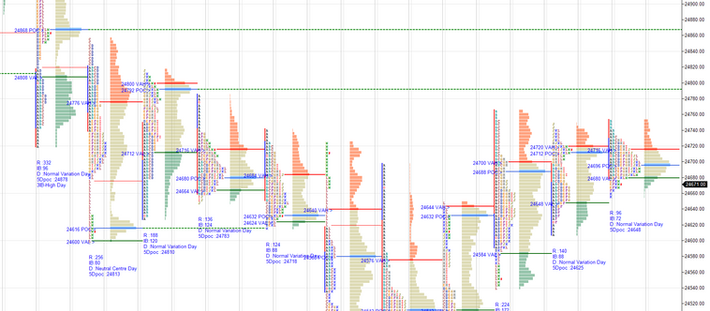 Daily market summary,plan charts and data of NF -14Aug’25