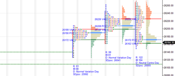 Daily market summary,plan charts and data of NF – 24Dec’25
