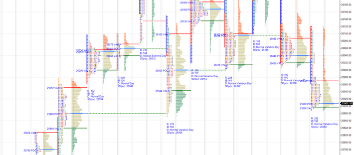 Daily market summary,plan charts and data of NF – 30Oct’25