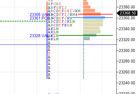 Daily market summary,plan charts and data of NF -15Apr'25