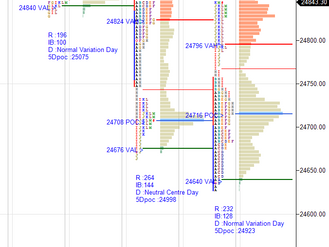 Daily market summary,plan charts and data of NF -29Jul’25