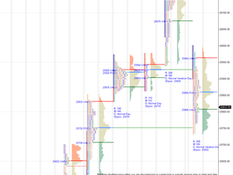 Daily market summary,plan charts and data of NF – 24Oct’25