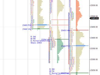 Daily market summary,plan charts and data of NF – 03Jun’26