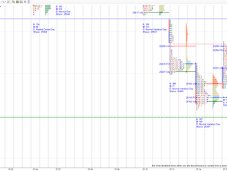 Daily market summary,plan charts and data of NF -15Jul’25