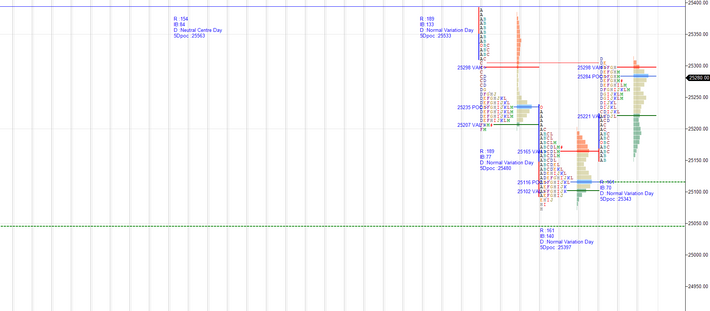 Daily market summary,plan charts and data of NF -15Jul’25