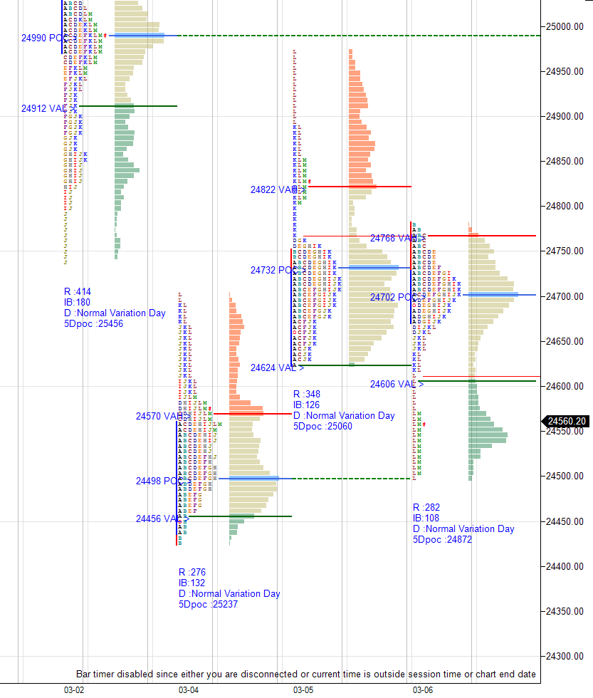 Daily market summary,plan charts and data of NF – 06Mar’26