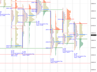 Daily market summary,plan charts and data of NF – 26Feb’26