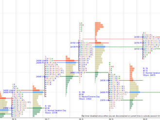 Daily market summary,plan charts and data of NF – 22Jun’26