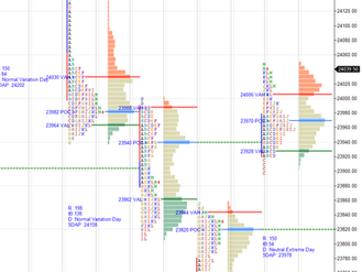 Daily market summary,plan charts and data of NF – 27Jul’26